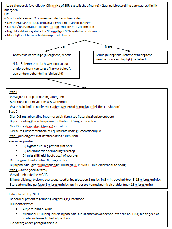Anafylcatische reactie
